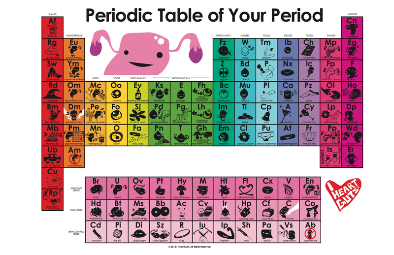 Illustration for article titled An Awesome Periodic Table of Your Period